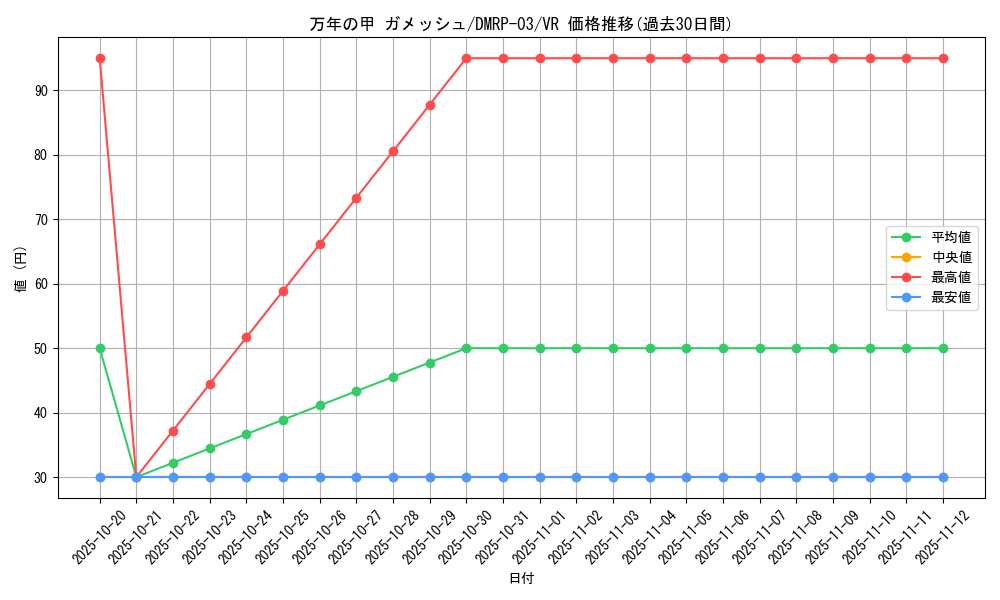 card_70275_series_65451_rarity_101809_graph
