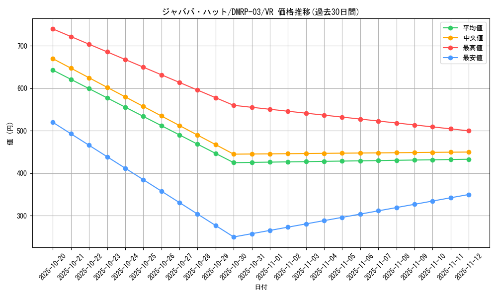 card_70276_series_65451_rarity_101809_graph