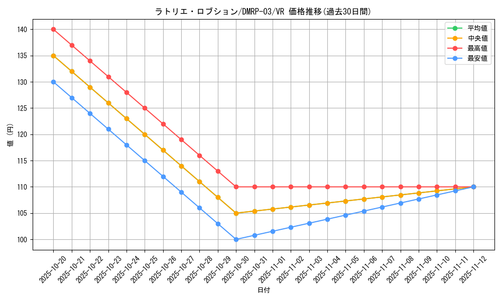 card_70277_series_65451_rarity_101809_graph