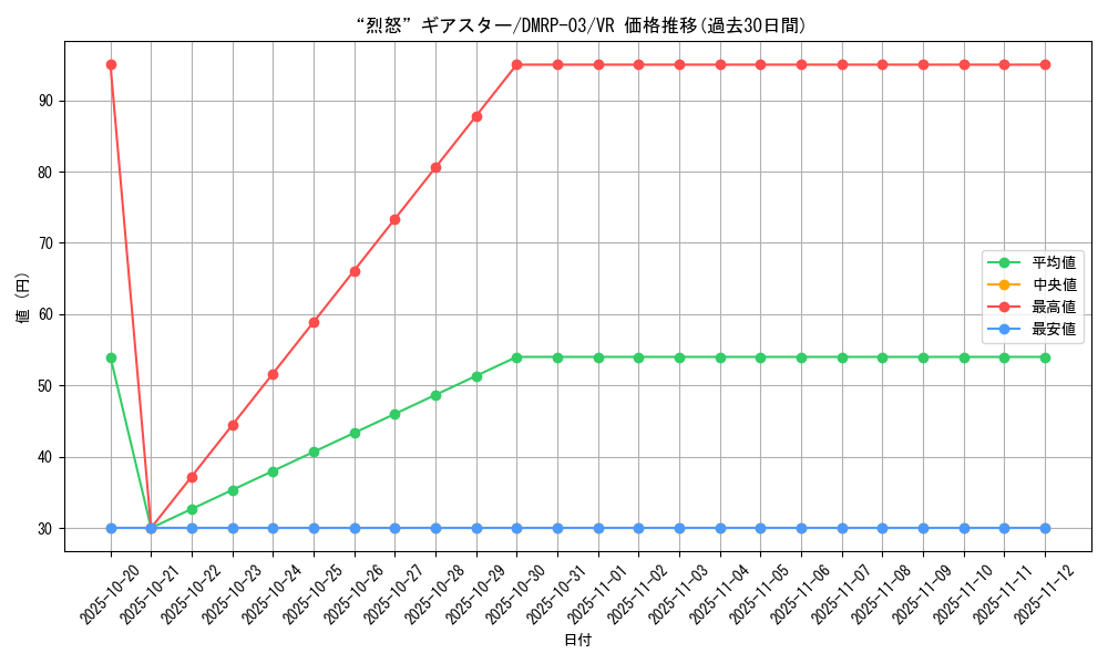 card_70278_series_65451_rarity_101809_graph