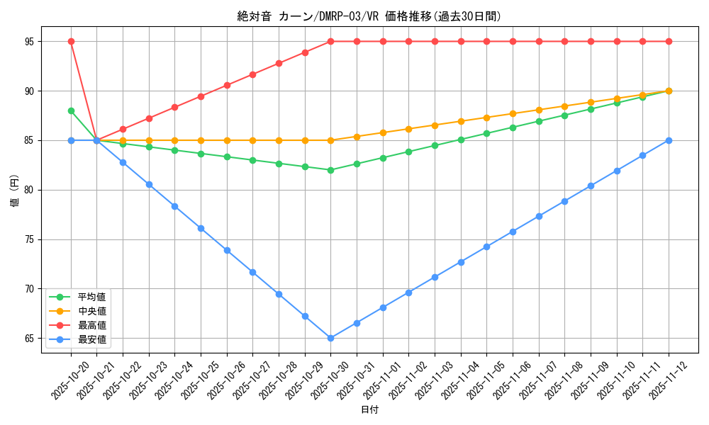 card_70279_series_65451_rarity_101809_graph