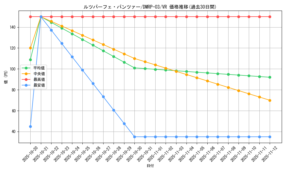 card_70280_series_65451_rarity_101809_graph