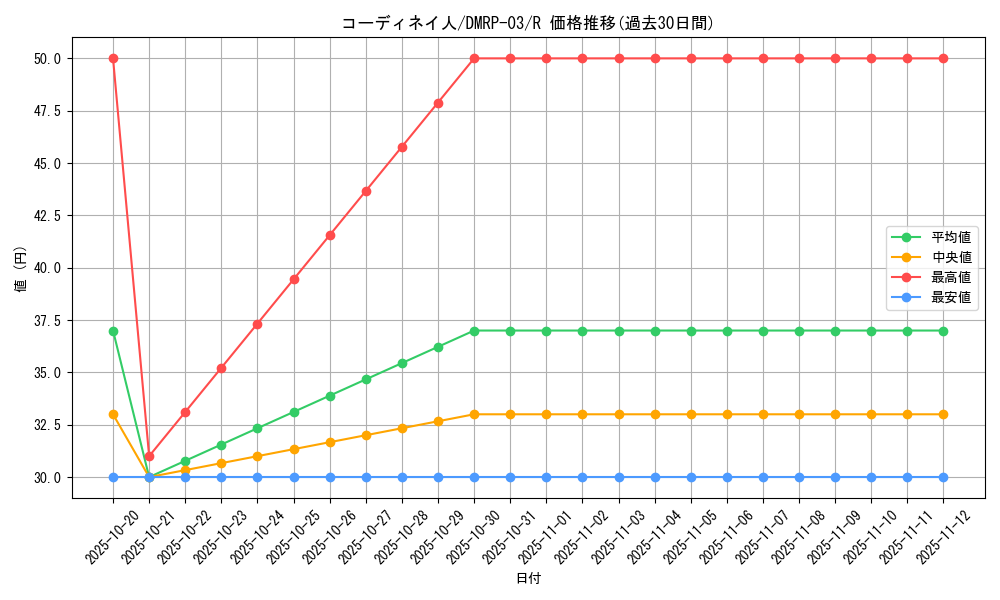 card_70281_series_65451_rarity_101829_graph