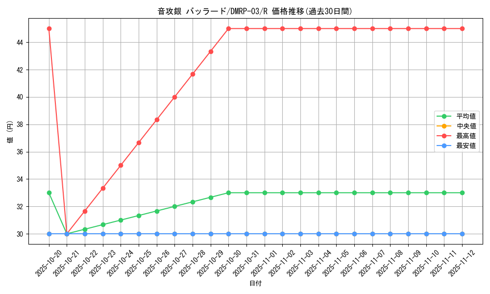 card_70282_series_65451_rarity_101829_graph