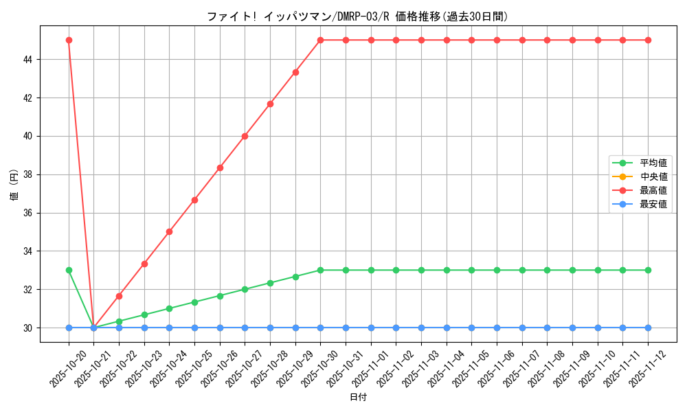 card_70291_series_65451_rarity_101829_graph