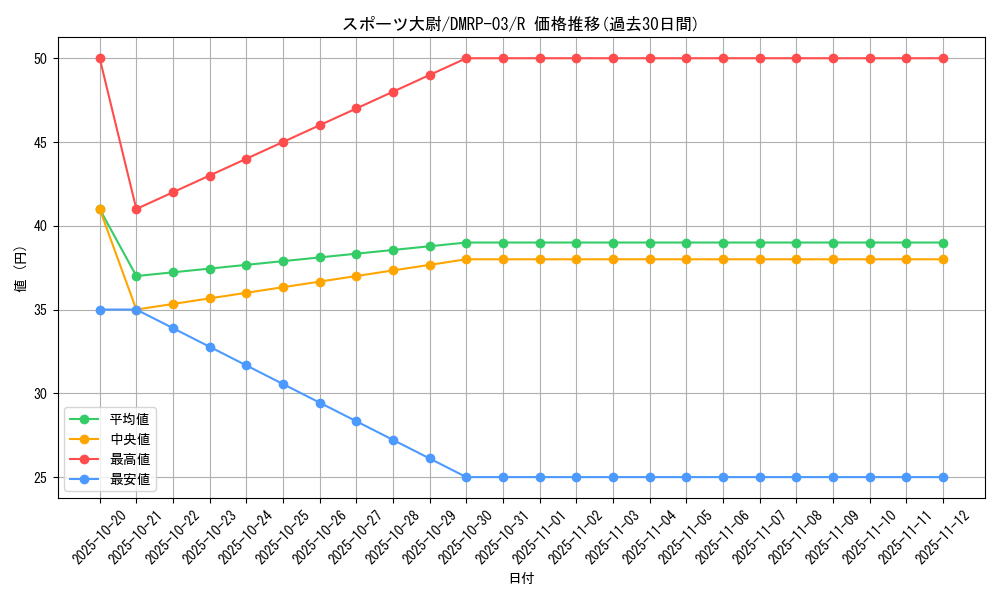 card_70292_series_65451_rarity_101829_graph