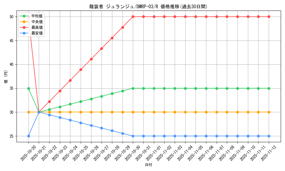 card_70296_series_65451_rarity_101829_graph