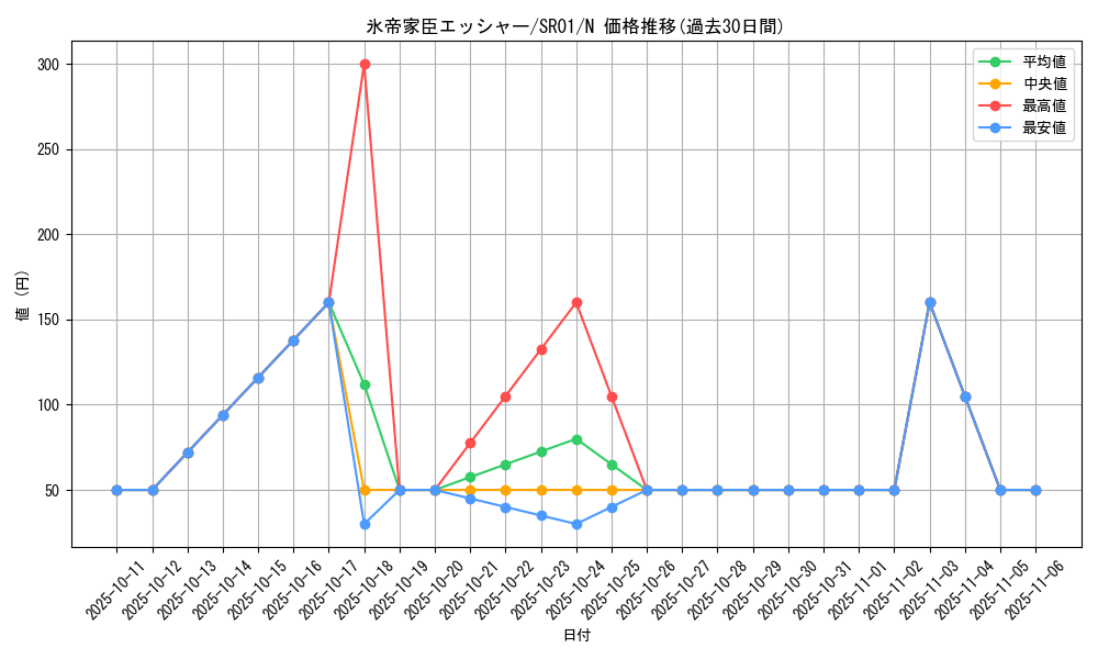 card_7029_series_14482_rarity_1_graph