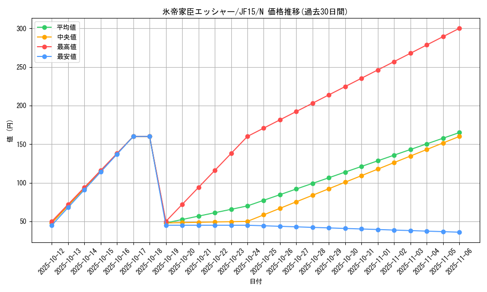 card_7029_series_15513_rarity_1_graph