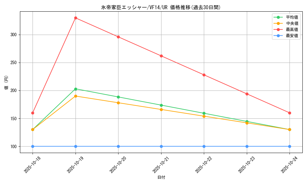 card_7029_series_16341_rarity_7_graph
