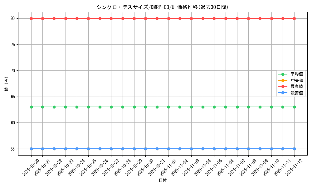 card_70314_series_65451_rarity_101855_graph