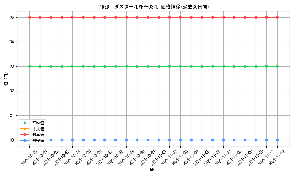 card_70315_series_65451_rarity_101855_graph
