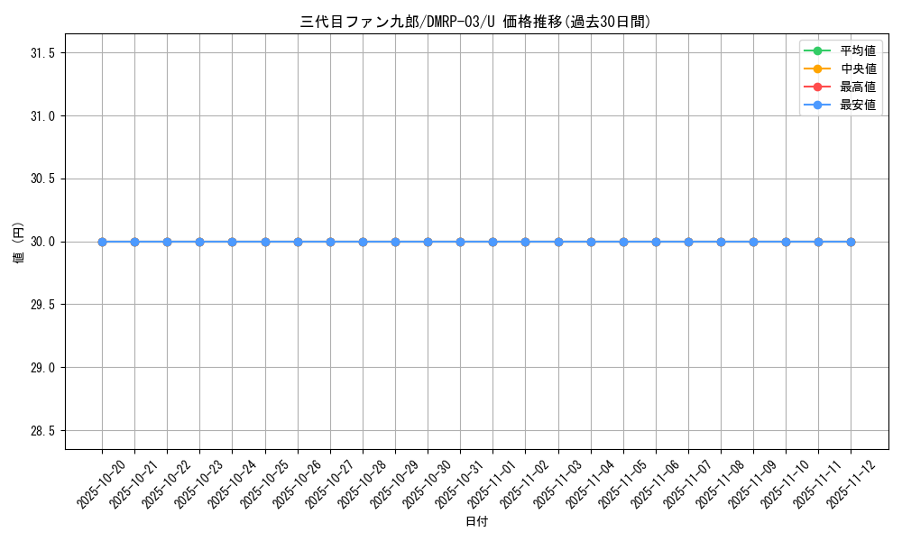 card_70320_series_65451_rarity_101855_graph