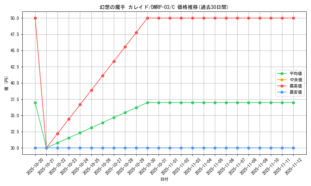card_70336_series_65451_rarity_101888_graph