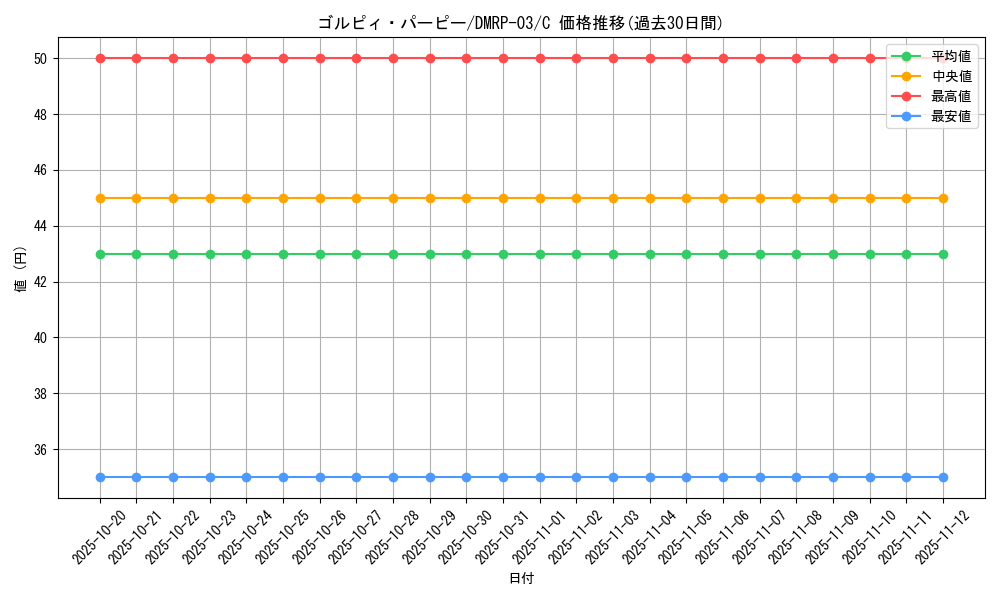 card_70338_series_65451_rarity_101888_graph