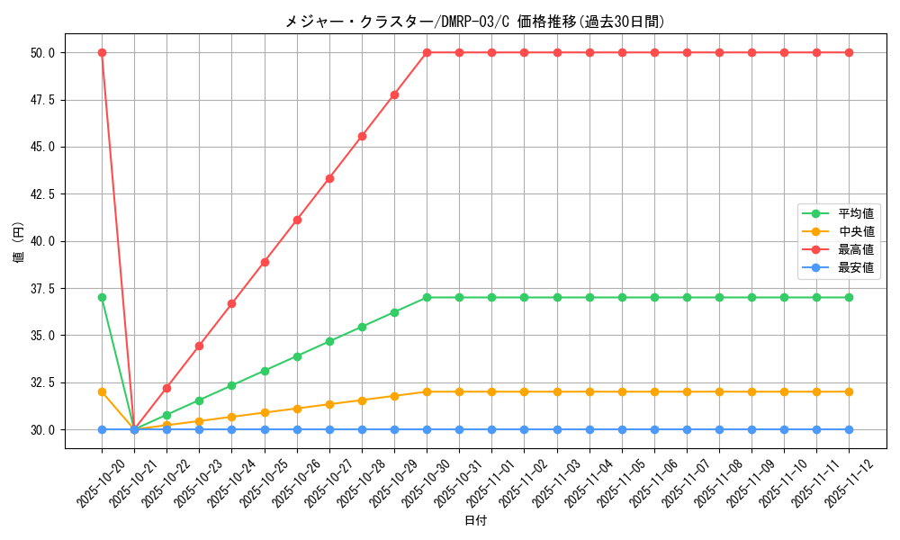 card_70339_series_65451_rarity_101888_graph