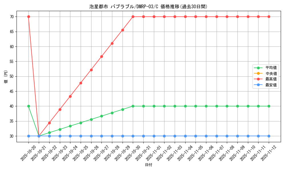 card_70341_series_65451_rarity_101888_graph