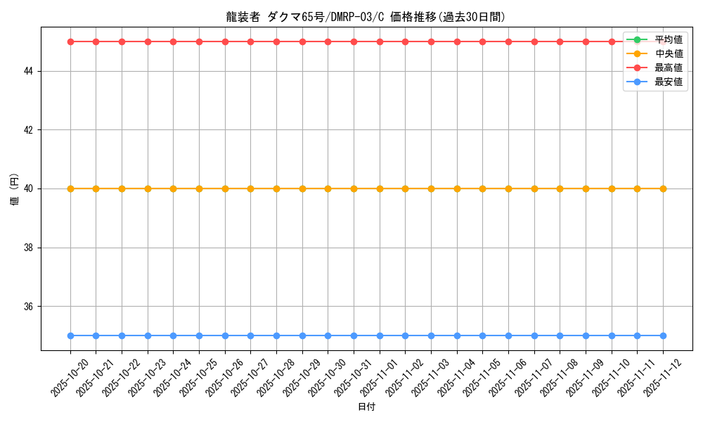 card_70342_series_65451_rarity_101888_graph