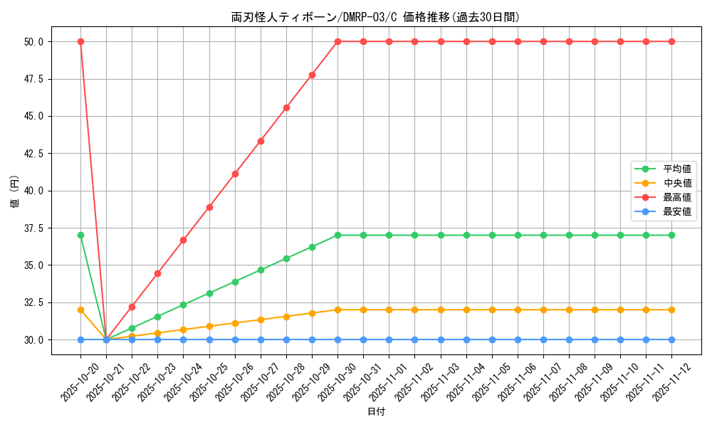 card_70343_series_65451_rarity_101888_graph