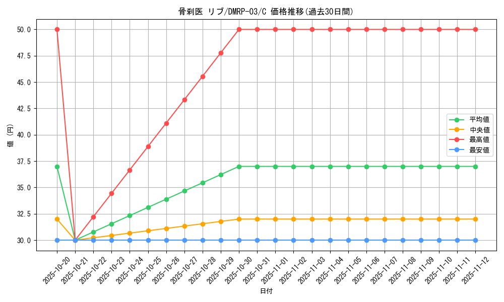 card_70344_series_65451_rarity_101888_graph