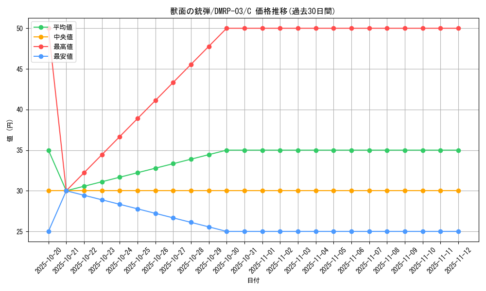 card_70346_series_65451_rarity_101888_graph