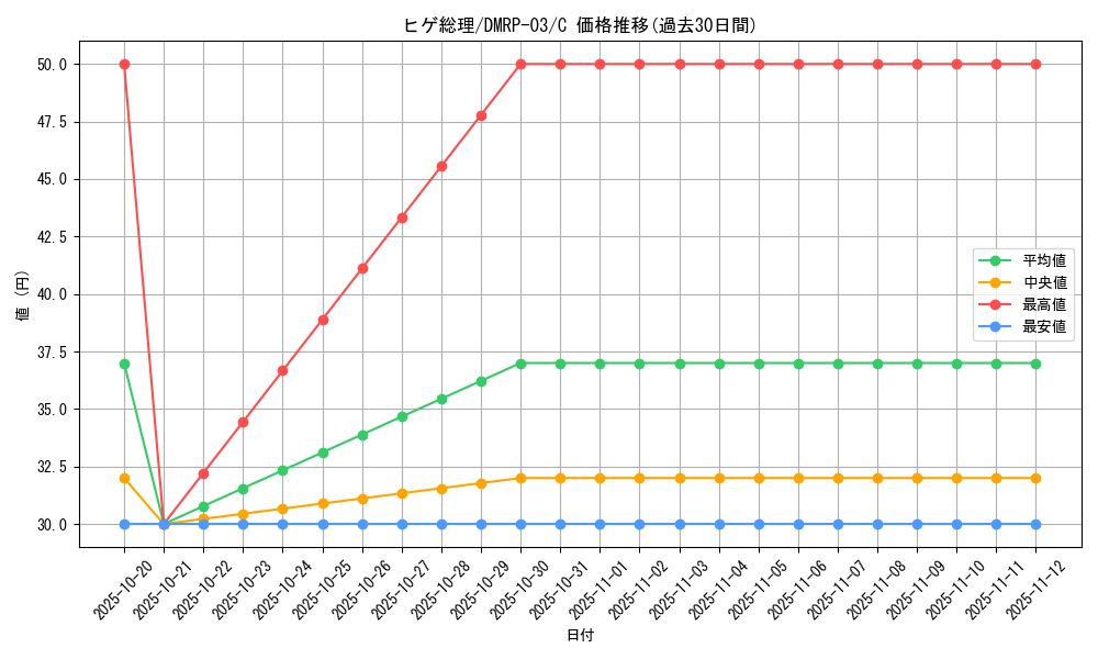 card_70349_series_65451_rarity_101888_graph