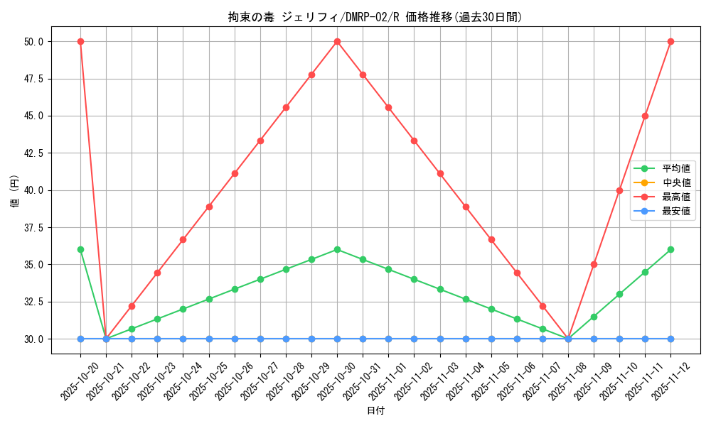 card_70368_series_65452_rarity_101829_graph