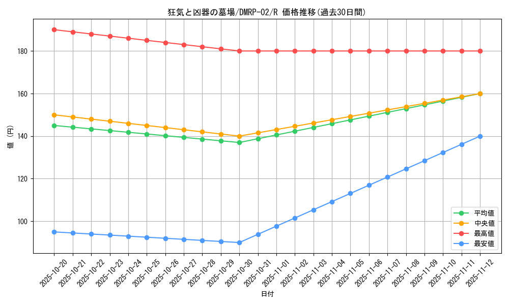 card_70373_series_65452_rarity_101829_graph