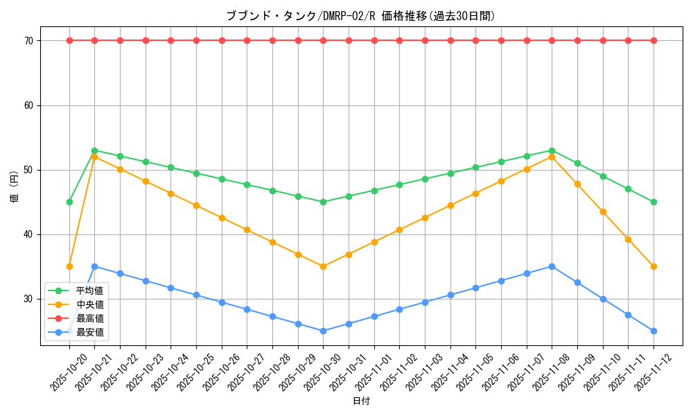 card_70377_series_65452_rarity_101829_graph