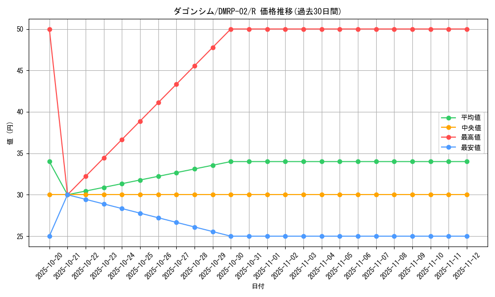 card_70378_series_65452_rarity_101829_graph