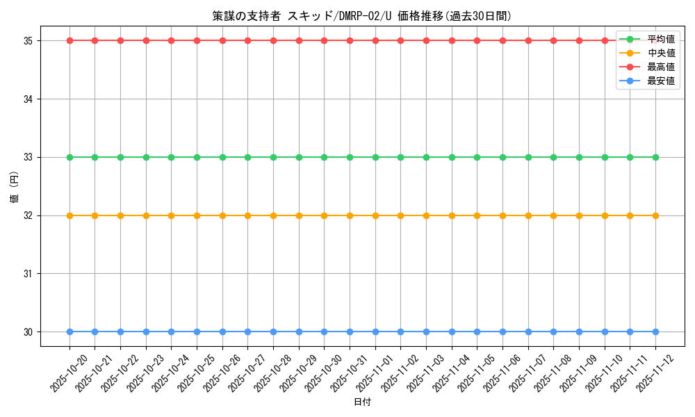 card_70390_series_65452_rarity_101855_graph