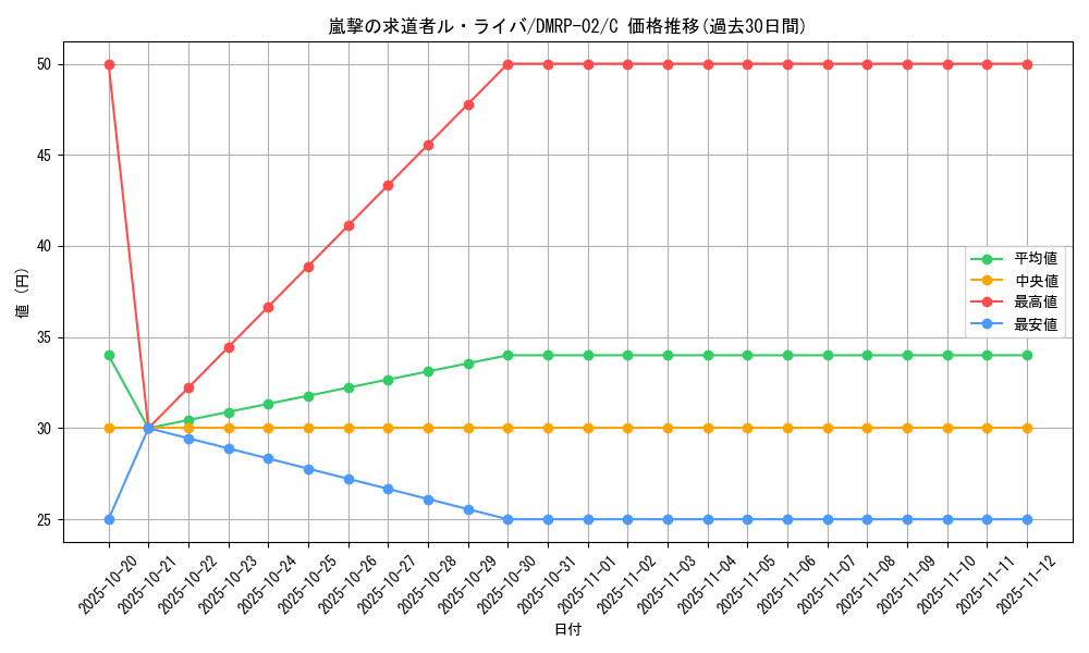 card_70412_series_65452_rarity_101888_graph