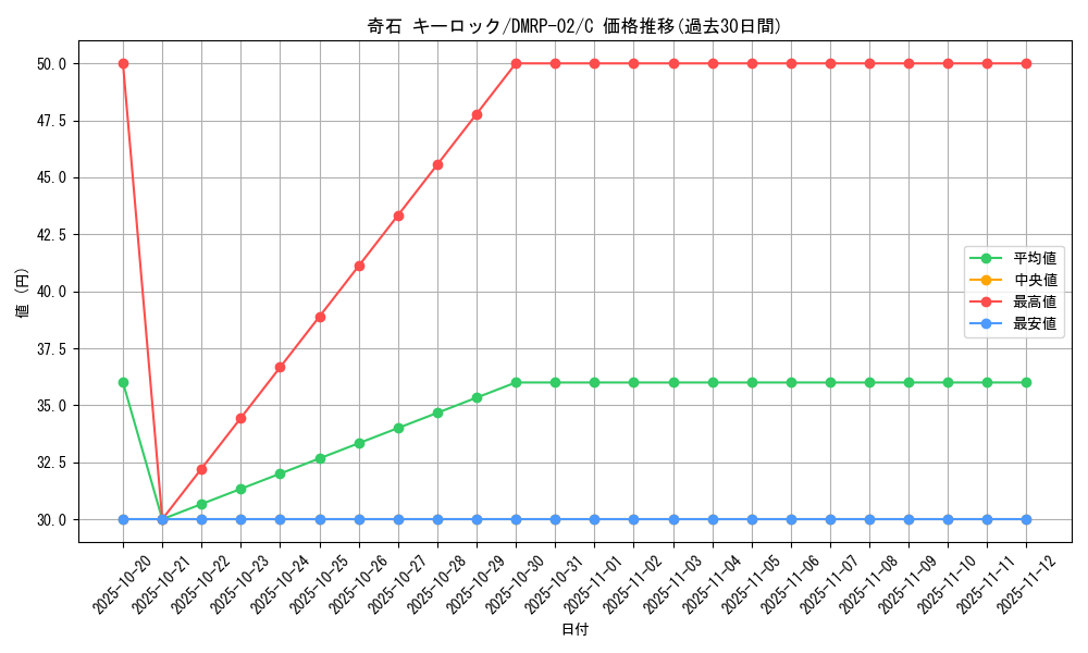 card_70415_series_65452_rarity_101888_graph