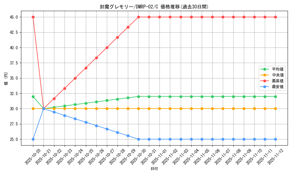 card_70418_series_65452_rarity_101888_graph