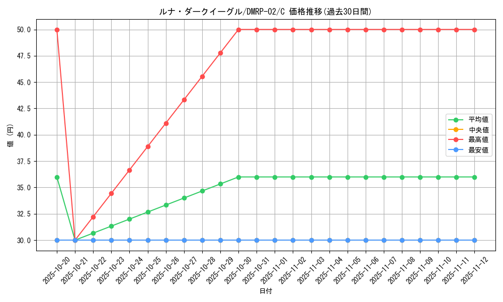 card_70419_series_65452_rarity_101888_graph