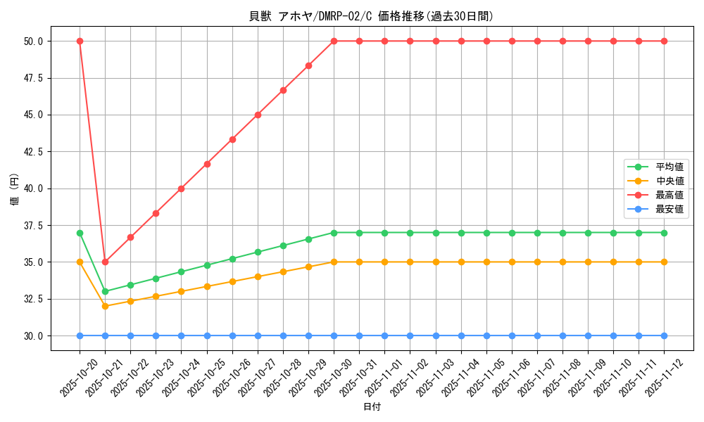 card_70420_series_65452_rarity_101888_graph