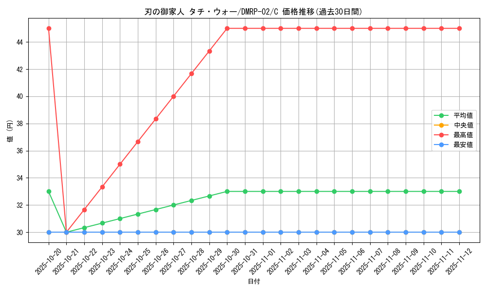 card_70421_series_65452_rarity_101888_graph