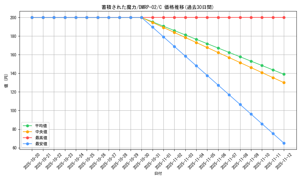 card_70423_series_65452_rarity_101888_graph
