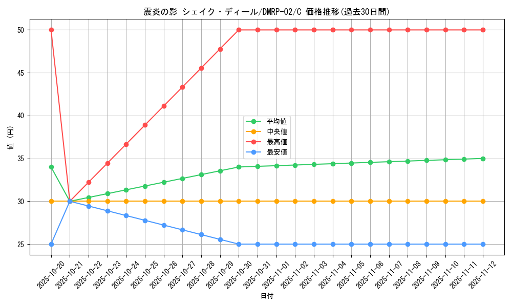 card_70427_series_65452_rarity_101888_graph