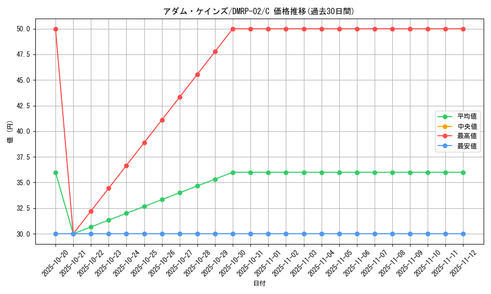 card_70428_series_65452_rarity_101888_graph