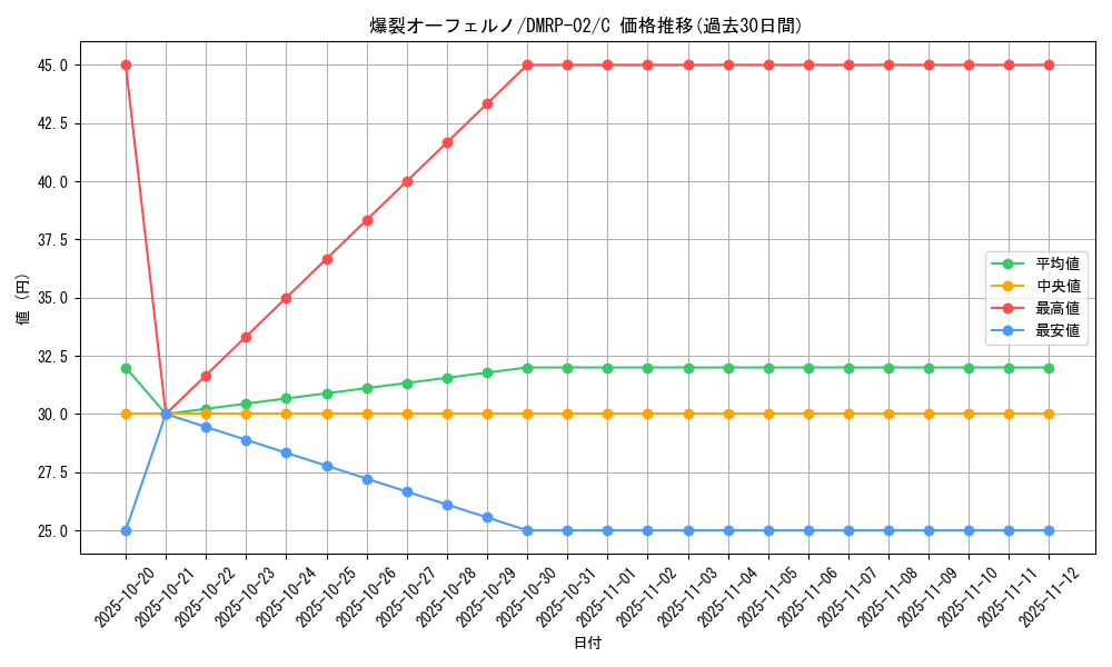 card_70432_series_65452_rarity_101888_graph