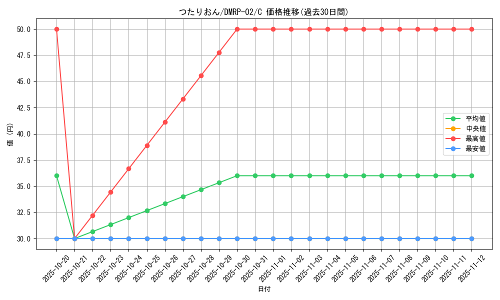 card_70440_series_65452_rarity_101888_graph