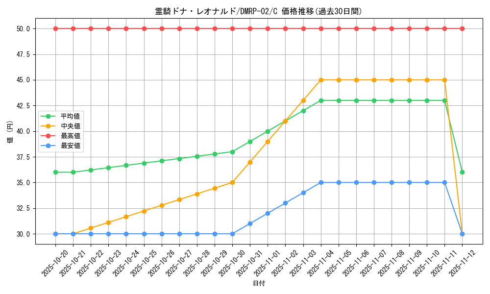 card_70441_series_65452_rarity_101888_graph