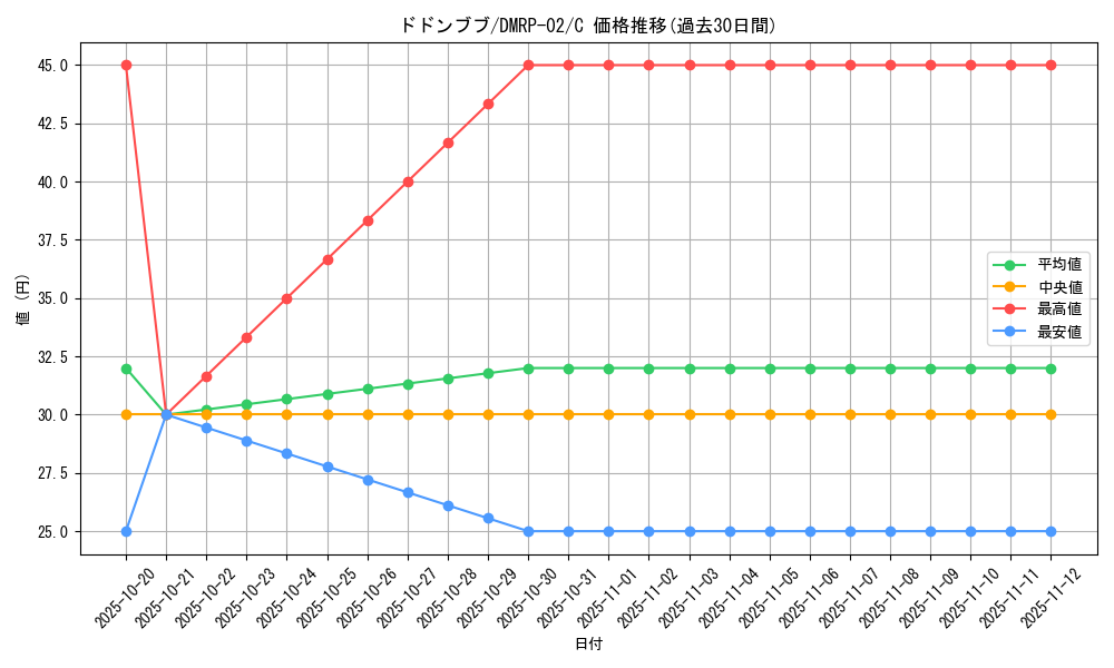 card_70443_series_65452_rarity_101888_graph