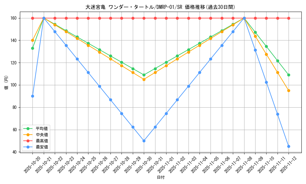 card_70448_series_65453_rarity_101779_graph