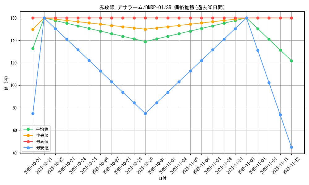 card_70449_series_65453_rarity_101779_graph