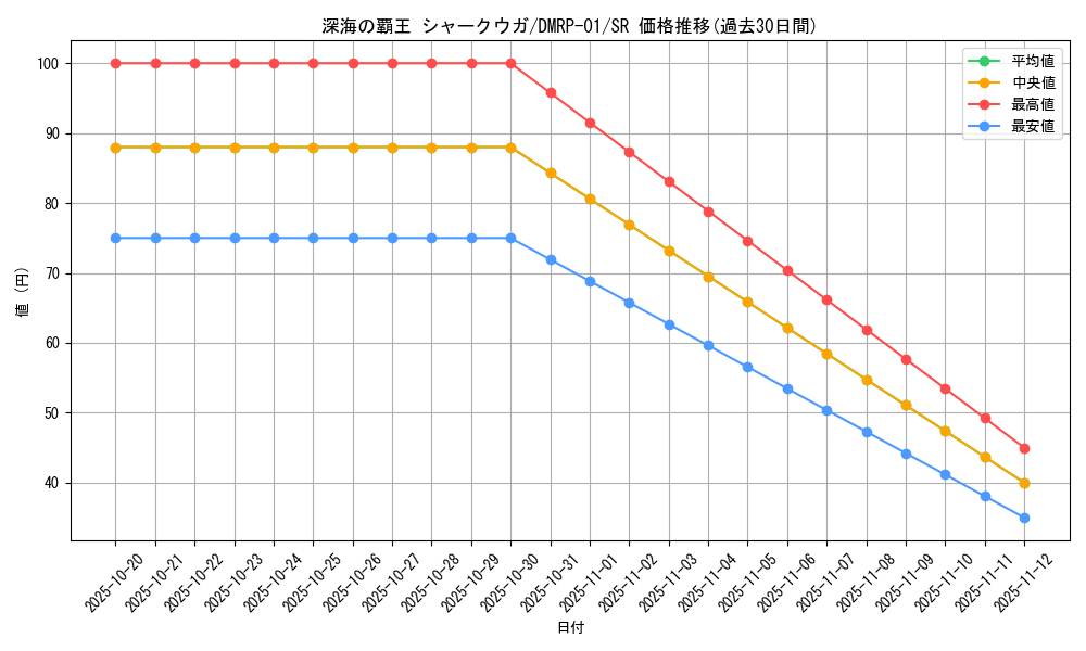 card_70450_series_65453_rarity_101779_graph