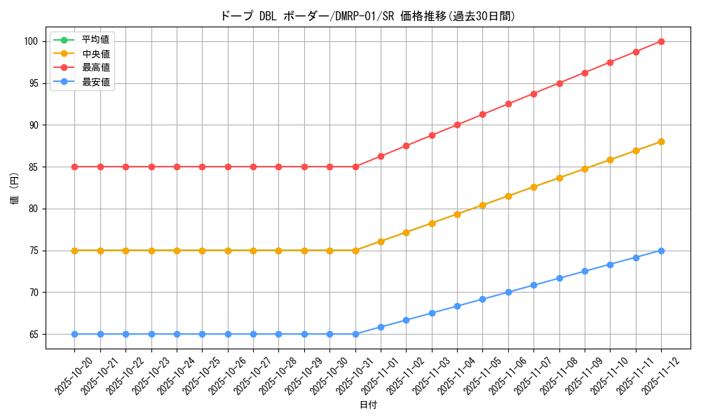 card_70454_series_65453_rarity_101779_graph