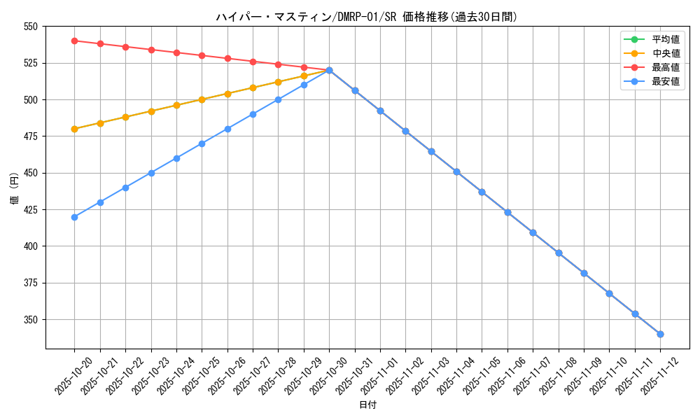 card_70455_series_65453_rarity_101779_graph