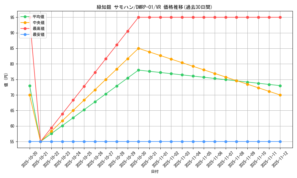 card_70459_series_65453_rarity_101809_graph